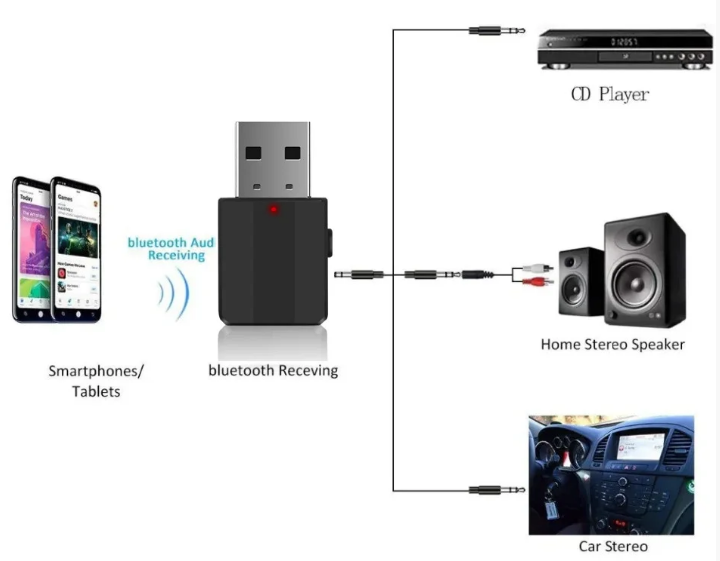 Bluetooth адаптер приймач - передавач 2 в 1 BTM BT-600 BTMBT600 фото